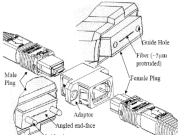 I-MPO Connector's Alignment Mechanism kanye Nendima yayo ekuqinisekiseni Ukuzinza Kwedatha Yesikhungo